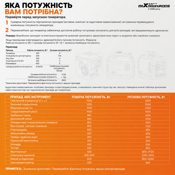 Дизельный генератор MaXpeedingRods MXR-CY7500S MXR-CY7500S фото